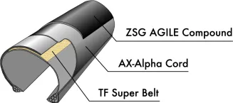 Opona Panaracer  Agilest 700x25 zwijana - 3