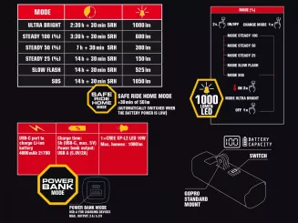 Lampa przednia AUTHOR Proxima 1000 GroPro/USB - 5