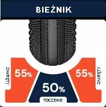 Opona gravelowa American Classic Kimberlite 700x40C TLR TAN opona bezdętkowa - 3