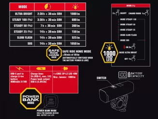 Lampa przednia AUTHOR Proxima 1000  USB - 3