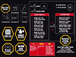 Lampka przednia AUTHOR CUBUS 250lm USB - 3